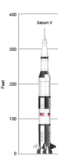 measure your rocket
